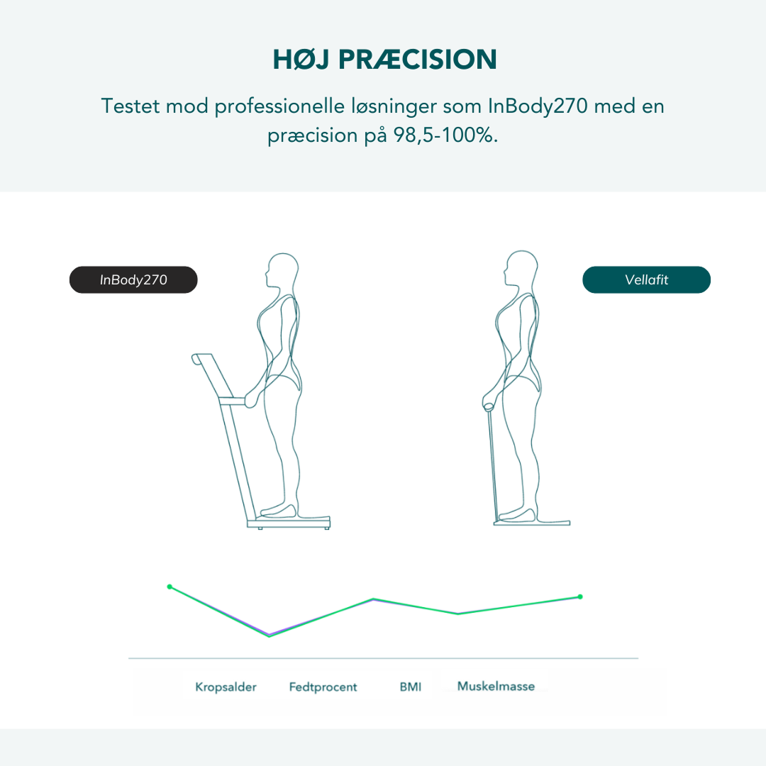 Vellafit Smart Body Composition Scale