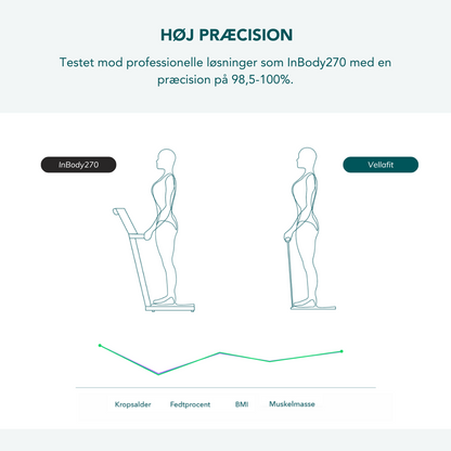 Vellafit Smart Body Composition Scale
